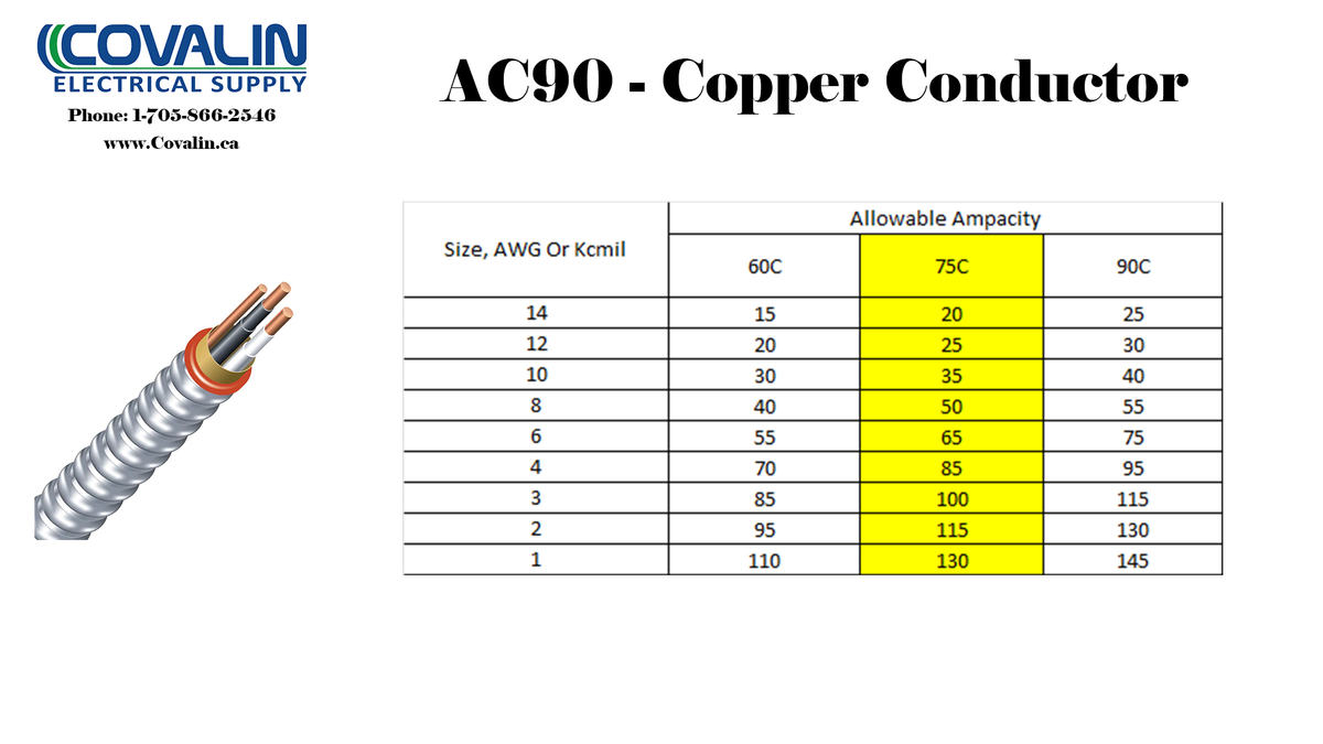 Ac90 Cable Shell *FULL 150M ROLL* AC90 12/2 CU-150M BX ARMOURED CABLE – Covalin ...
