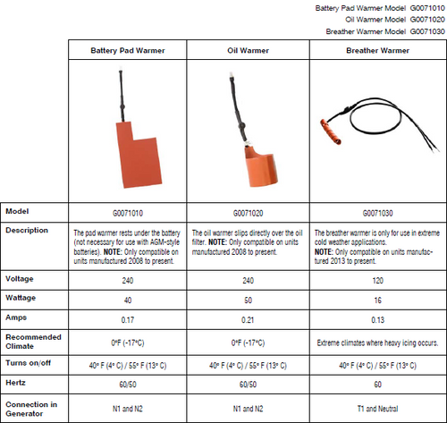 GENERAC 9-26KW AIR COOLED GENERATOR 3 PACK COMBO HEATING KITS; BREATHER, OIL, AND BATTERY PAD