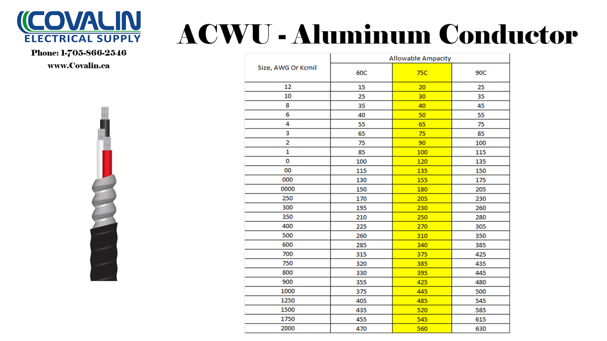 *FULL 150M ROLL* ACWU90 4/0 3C AL - 600V – Covalin Electrical Supply